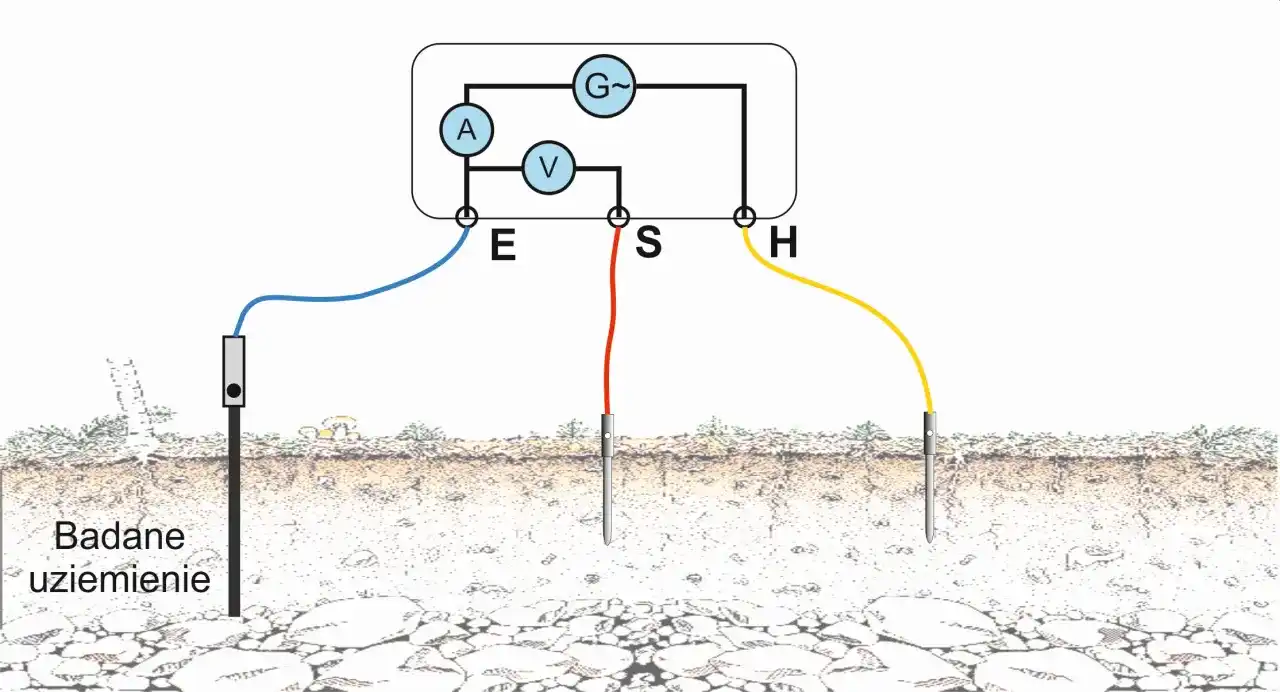 Jak zmierzyć uziemienie? Praktyczny poradnik krok po kroku