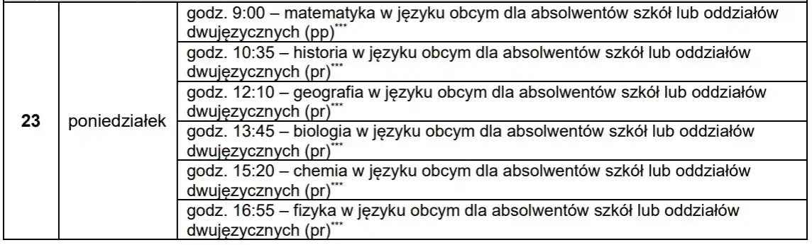 Jaka matura 9 maja? Sprawdź ważne przedmioty i godziny egzaminów