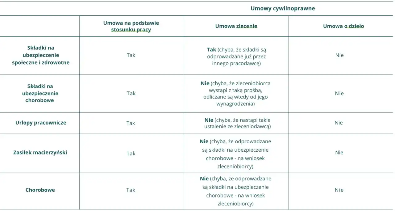 Wynagrodzenie pracownika kosztem firmy? Sprawdź, jak je rozliczyć!