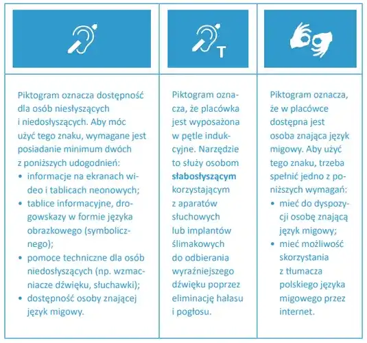 Tłumacz dla niesłyszących - jak łatwo uzyskać pomoc i wsparcie