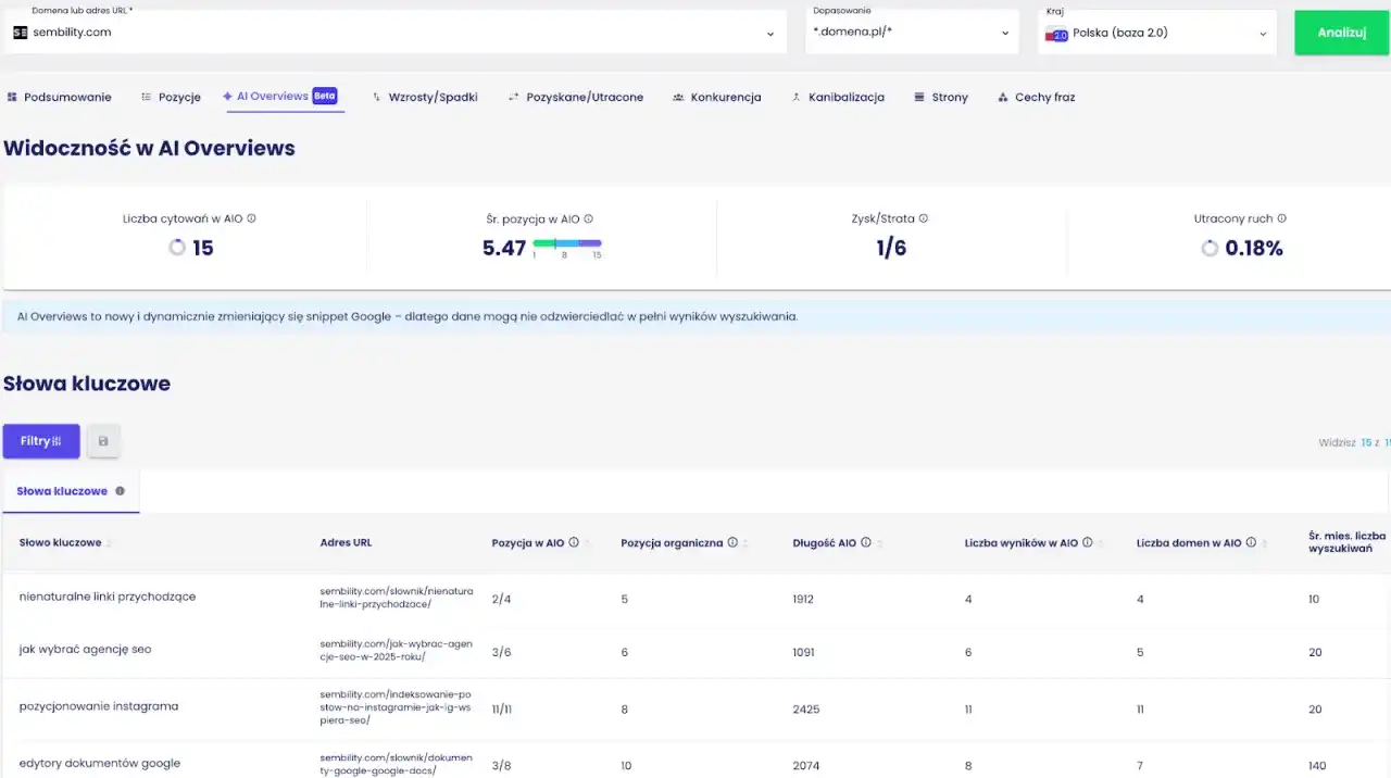 Senuto - co to? Odkryj, jak zwiększyć widoczność w Google
