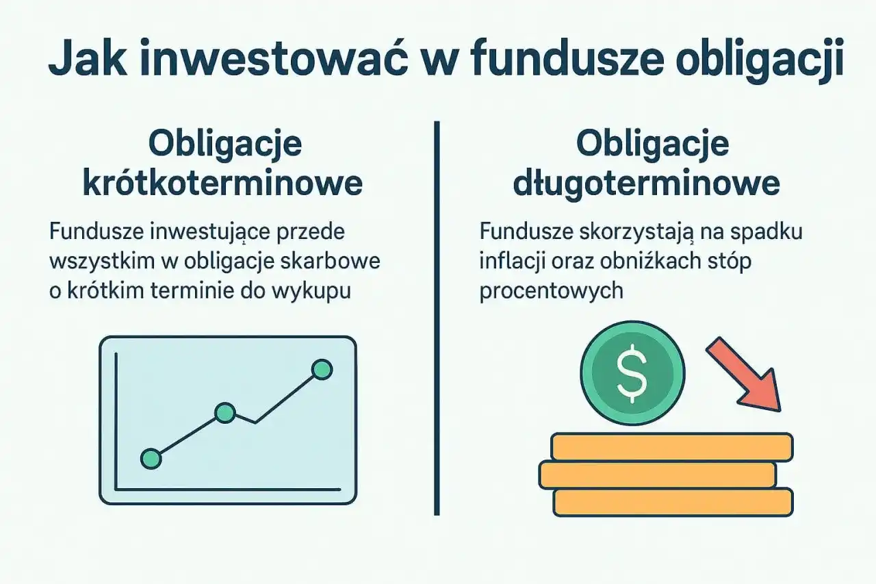 Czy fundusze obligacji inwestują w akcje? Poznaj zasady i limity