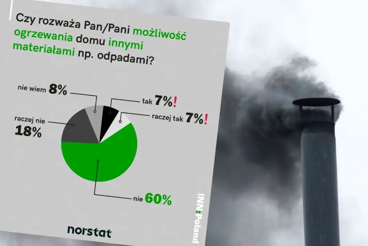 OZE - przykłady, działanie i koniec smogu w Twoim domu?