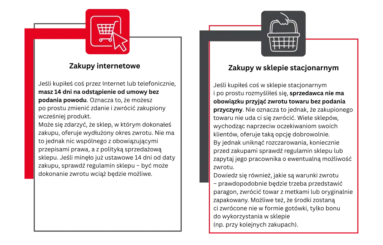 14 dni na zwrot online: Jak odstąpić od umowy i odzyskać pieniądze?