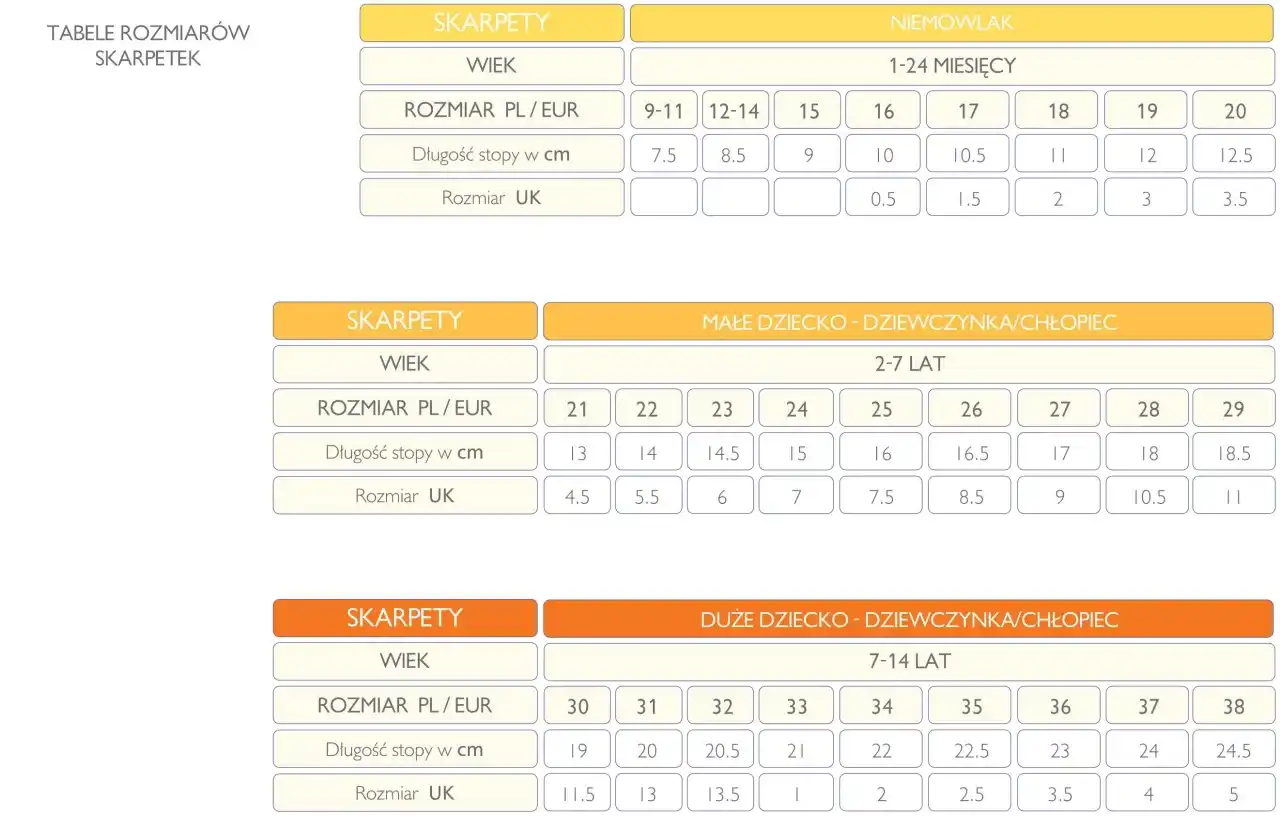 Skarpetki 15-18: Jaki wiek dziecka? Mierz stopę jak ekspert!