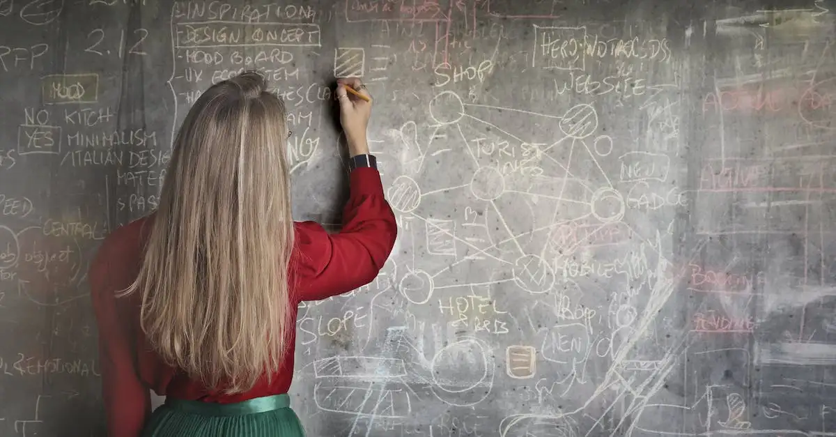Najlepsze metody nauczania matematyki: Praktyczny przewodnik