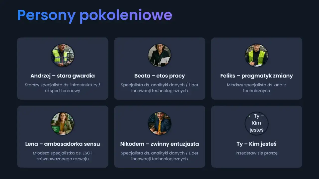 Przedstawia sześć person: Andrzeja, Beatę, Feliksa, Lenę i Nikodema, reprezentujących różne pokolenie i role zawodowe. Ostatnia karta zaprasza do identyfikacji.