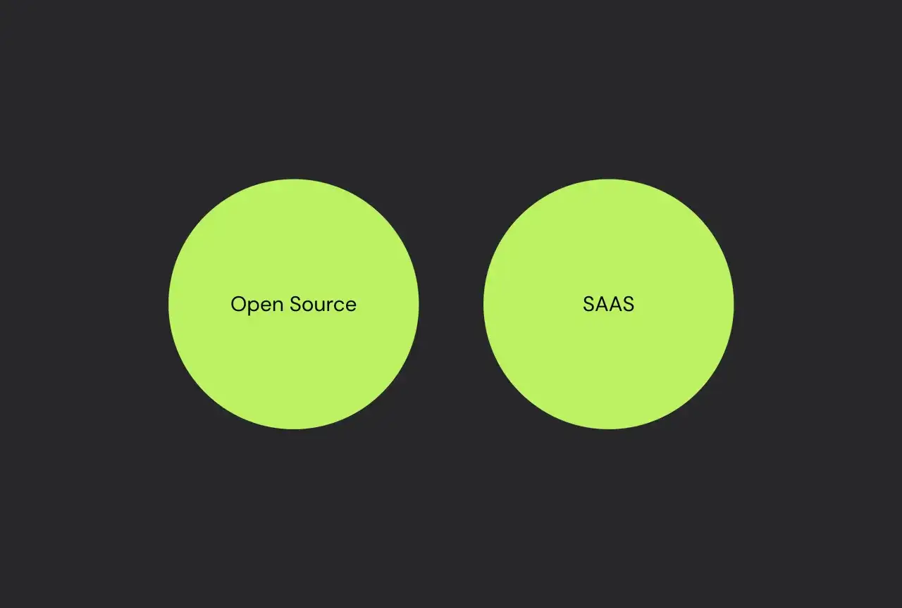 Dwa jasnozielone okręgi na ciemnym tle, z napisami "Open Source" i "SAAS".