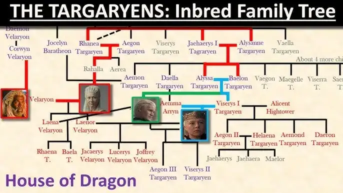 Jak zrobić drzewo Targaryen w Wiedźminie 3 – prosty przewodnik