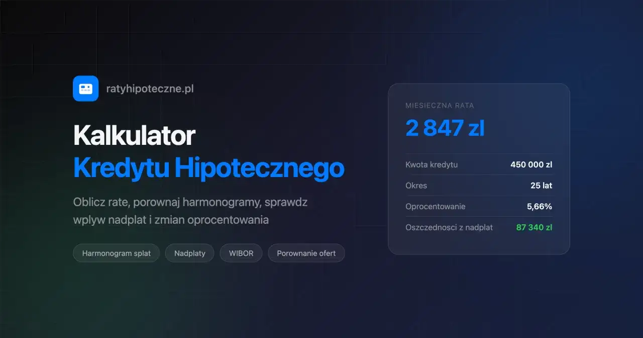 Kalkulator kredytu hipotecznego z widoczną miesięczną ratą 2847 zł.