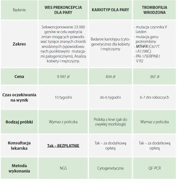 Jakie badania przed ciążą po 30 roku życia są kluczowe dla zdrowia matki i dziecka?