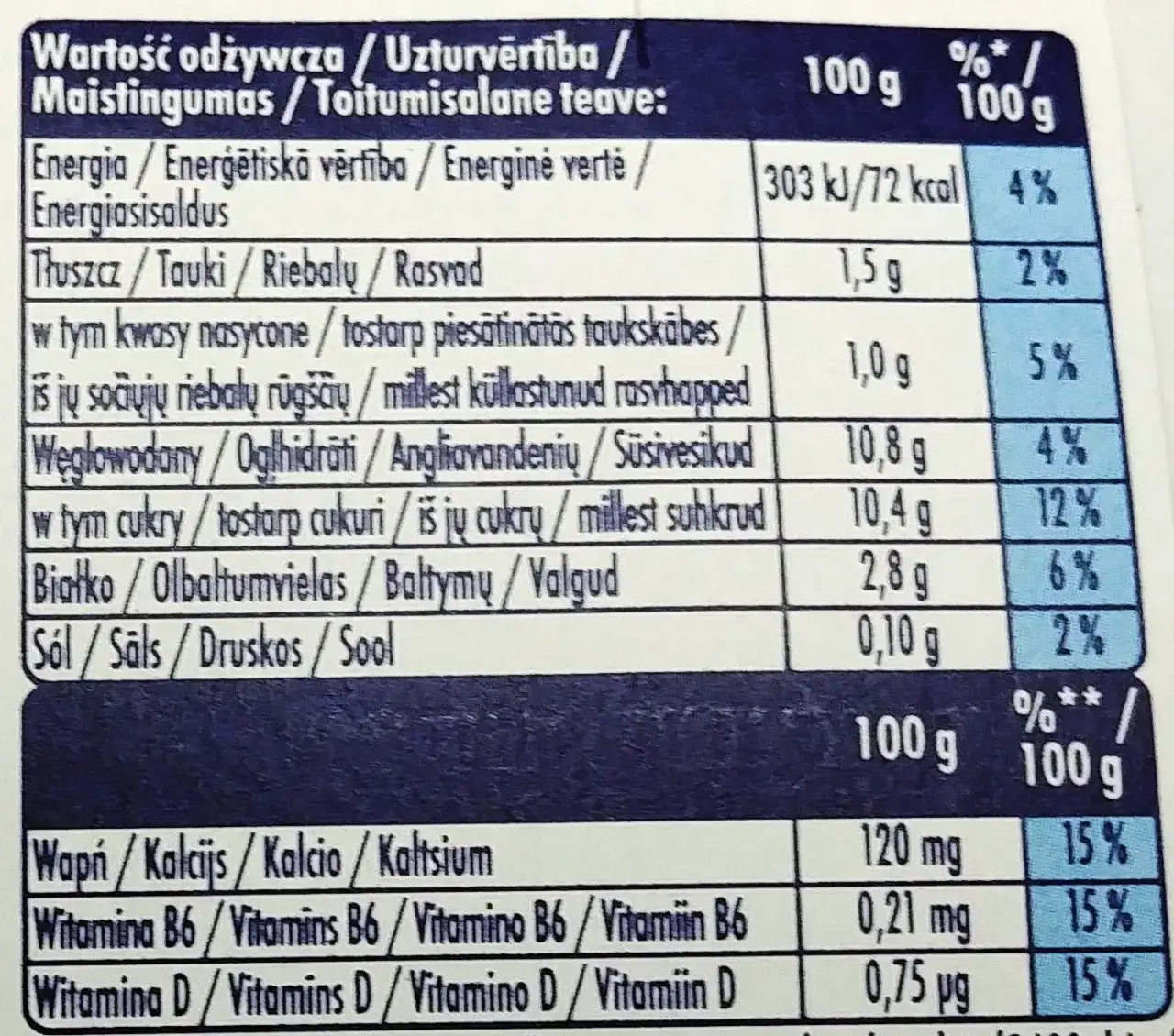 Ile kalorii ma actimel? Poznaj prawdę o wartościach odżywczych napoju