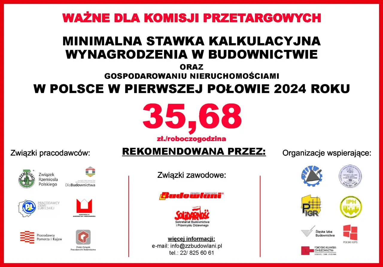 Minimalna stawka kalkulacyjna wynagrodzenia w budownictwie i gospodarowaniu nieruchomościami w Polsce w I połowie 2024 roku wynosi 35,68 zł/roboczogodzina.