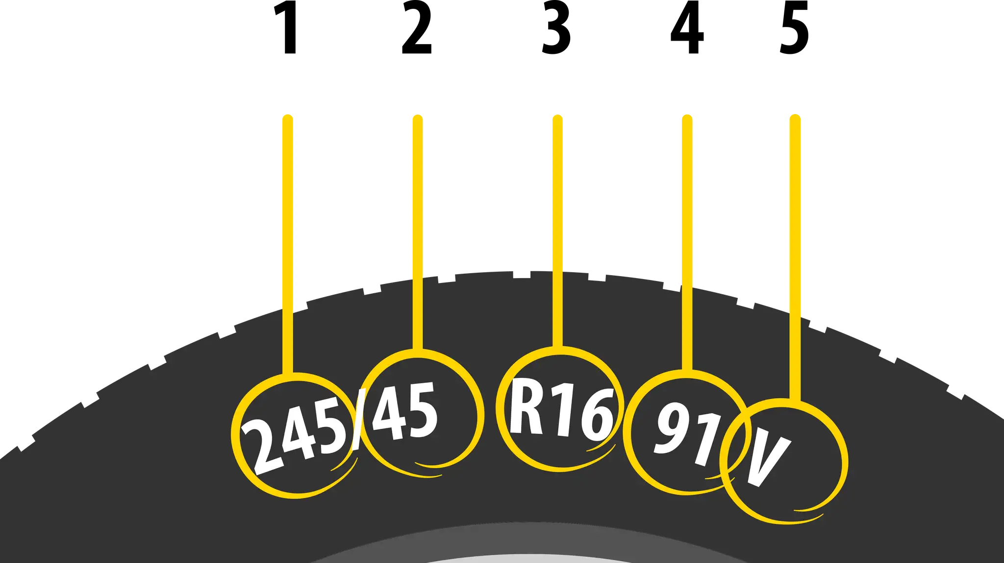 Rozmiar opon dla Vectra C: 245/45 R16 91V.