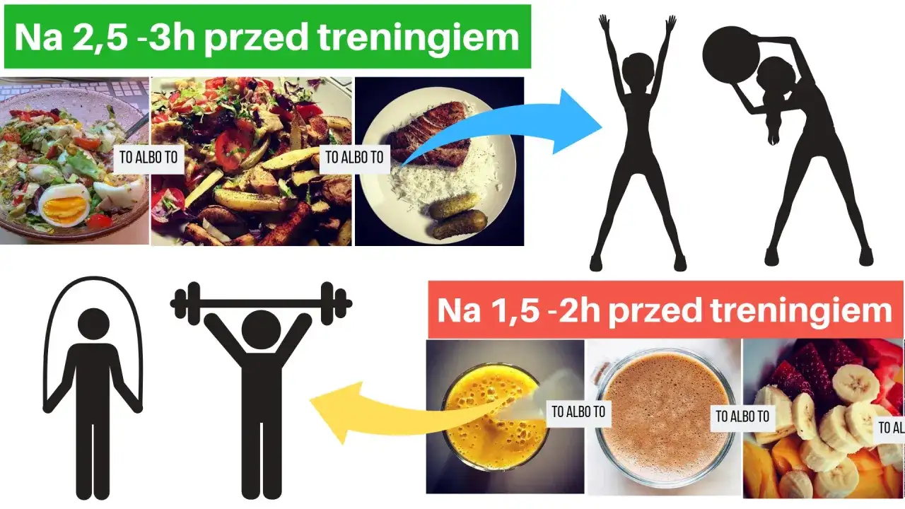 Ile godzin przed treningiem jeść, aby uniknąć dyskomfortu?