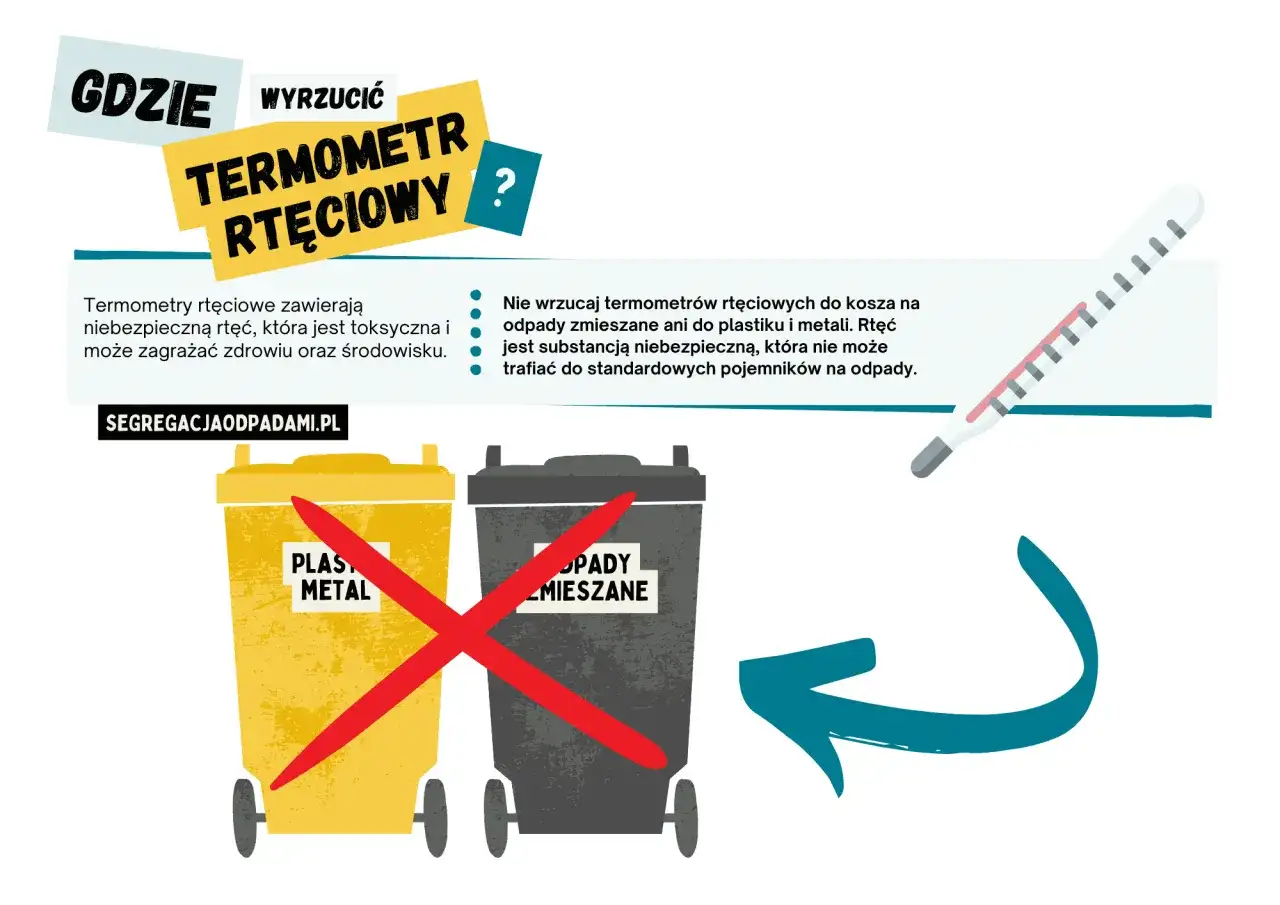 Gdzie wyrzucić termometr rtęciowy? Nie do plastiku, metalu ani odpadów zmieszanych. Rtęć jest toksyczna.