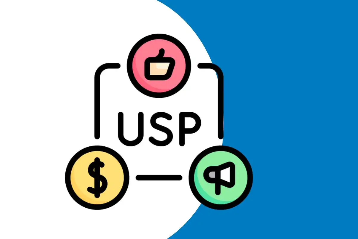 Grafika przedstawia kluczowe elementy skutecznego produktu w marketingu: USP, pieniądze i promocję.