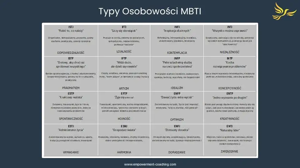 16 typów osobowości: Poznaj swój typ i zrozum innych!