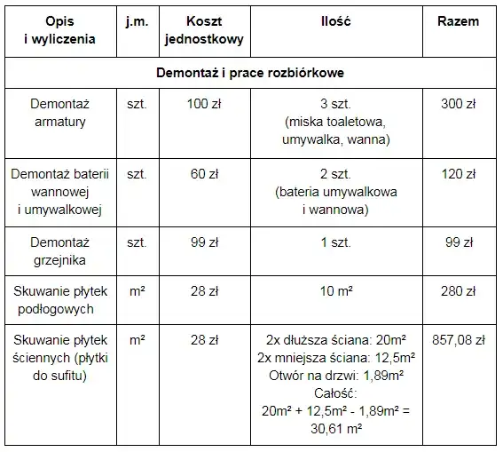 Ile kosztuje remont mieszkania? Sprawdź ceny i zrób kosztorys