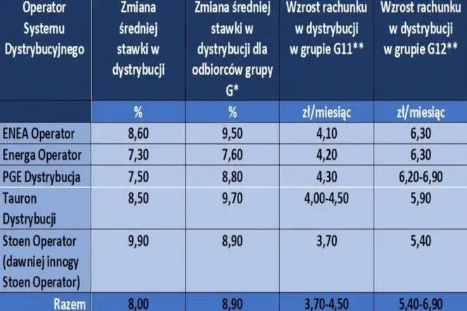 Ile kosztuje kWh prądu dla firm? Sprawdź aktualne ceny i oszczędności