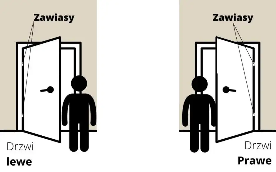 Jak odróżnić prawe i lewe drzwi? Proste sposoby na identyfikację