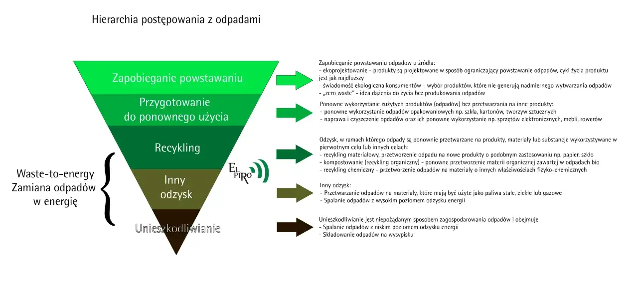 Jak skutecznie przeprowadzić gruba recykling dużych odpadów i zaoszczędzić na środowisku
