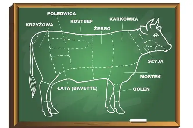 Najbardziej miękka część wołowiny – odkryj najlepsze kawałki do potraw