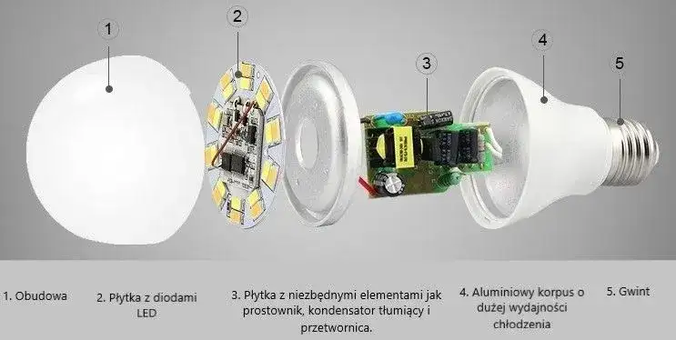 Żarówka LED nie świeci pełną mocą? Poznaj przyczyny i rozwiązania