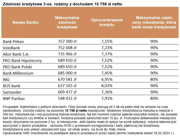 Kredyt 2%: Jak zwiększyć zdolność kredytową na nowe mieszkanie