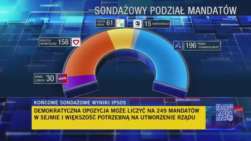 Jakie partie są obecnie w sejmie? Zaskakujące wyniki wyborów