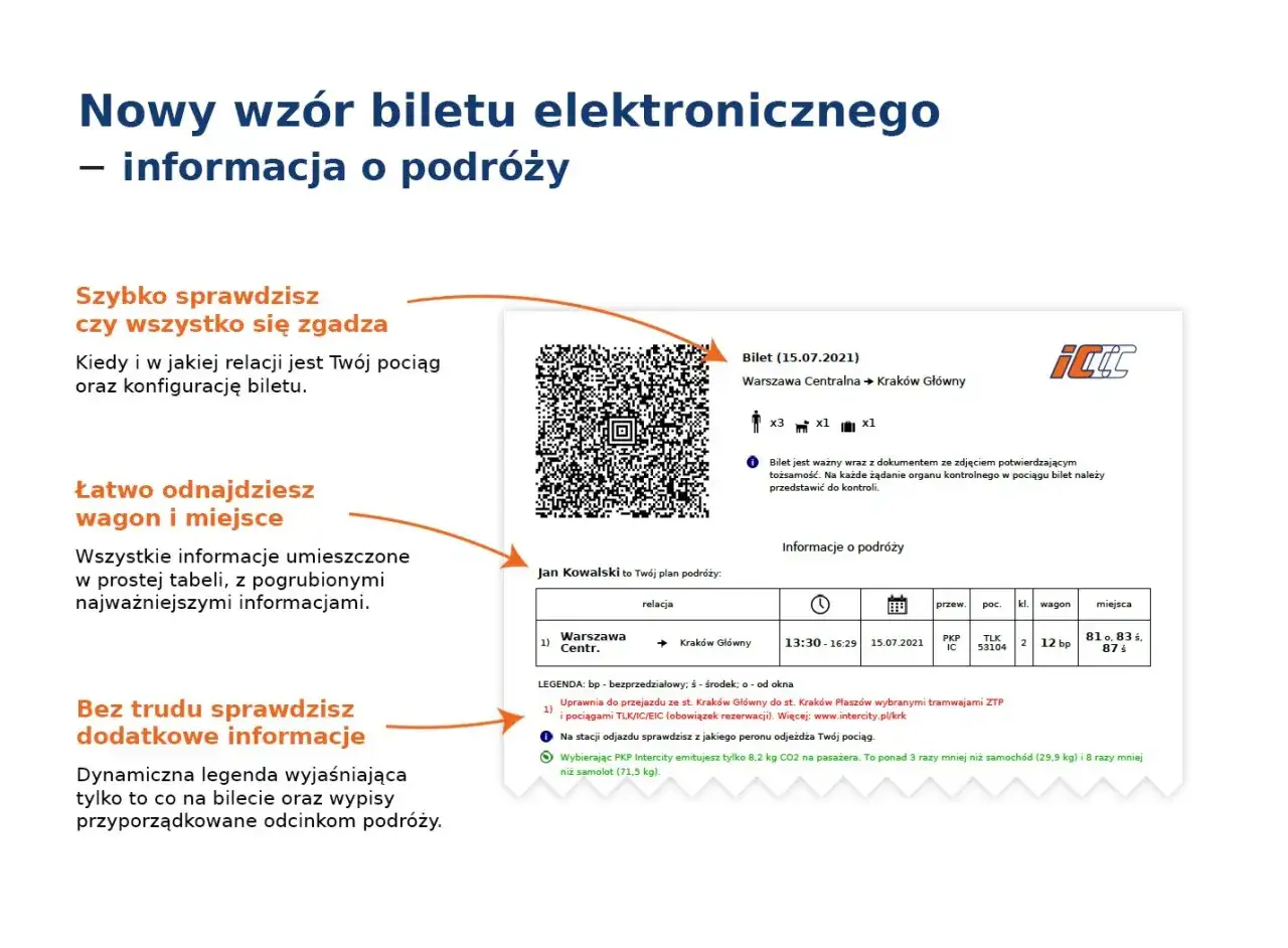 Nowy wzór biletu elektronicznego PKP. Szybko sprawdzisz, jak sprawdzić dostępność biletów PKP, znajdziesz wagon i miejsca, a także dodatkowe informacje.