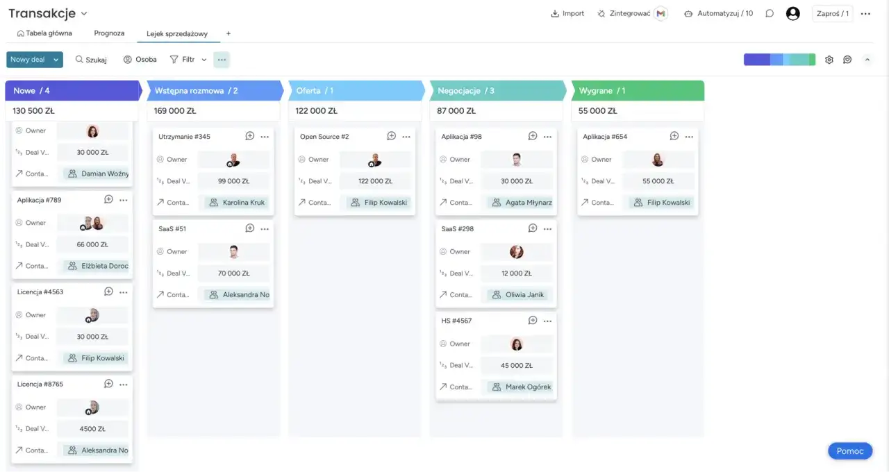 System CRM przykłady: tablica lejka sprzedażowego z transakcjami w różnych etapach: Nowe, Wstępna rozmowa, Oferta, Negocjacje, Wygrane.