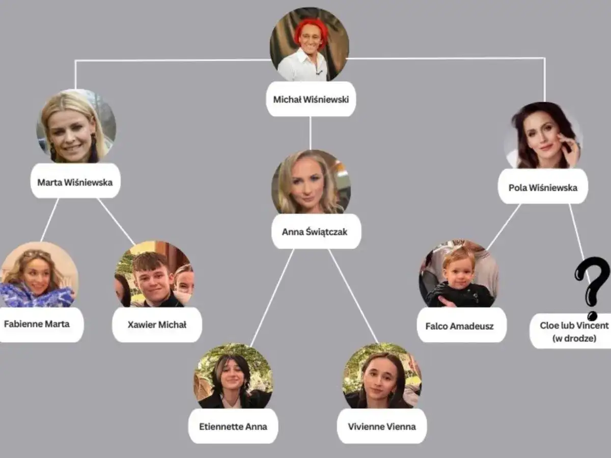 Drzewo genealogiczne Michała Wiśniewskiego. Pokazuje jego dzieci: Fabienne, Xawiera, Etiennette, Vivienne, Falco i przyszłe dziecko.