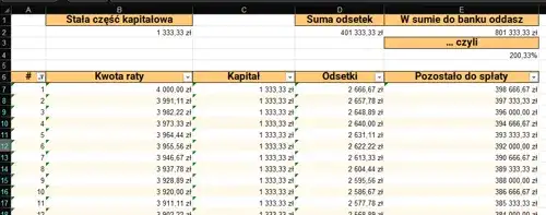 Poznaj prosty wzór na ratę kredytu Excel: łatwe obliczenia w arkuszu