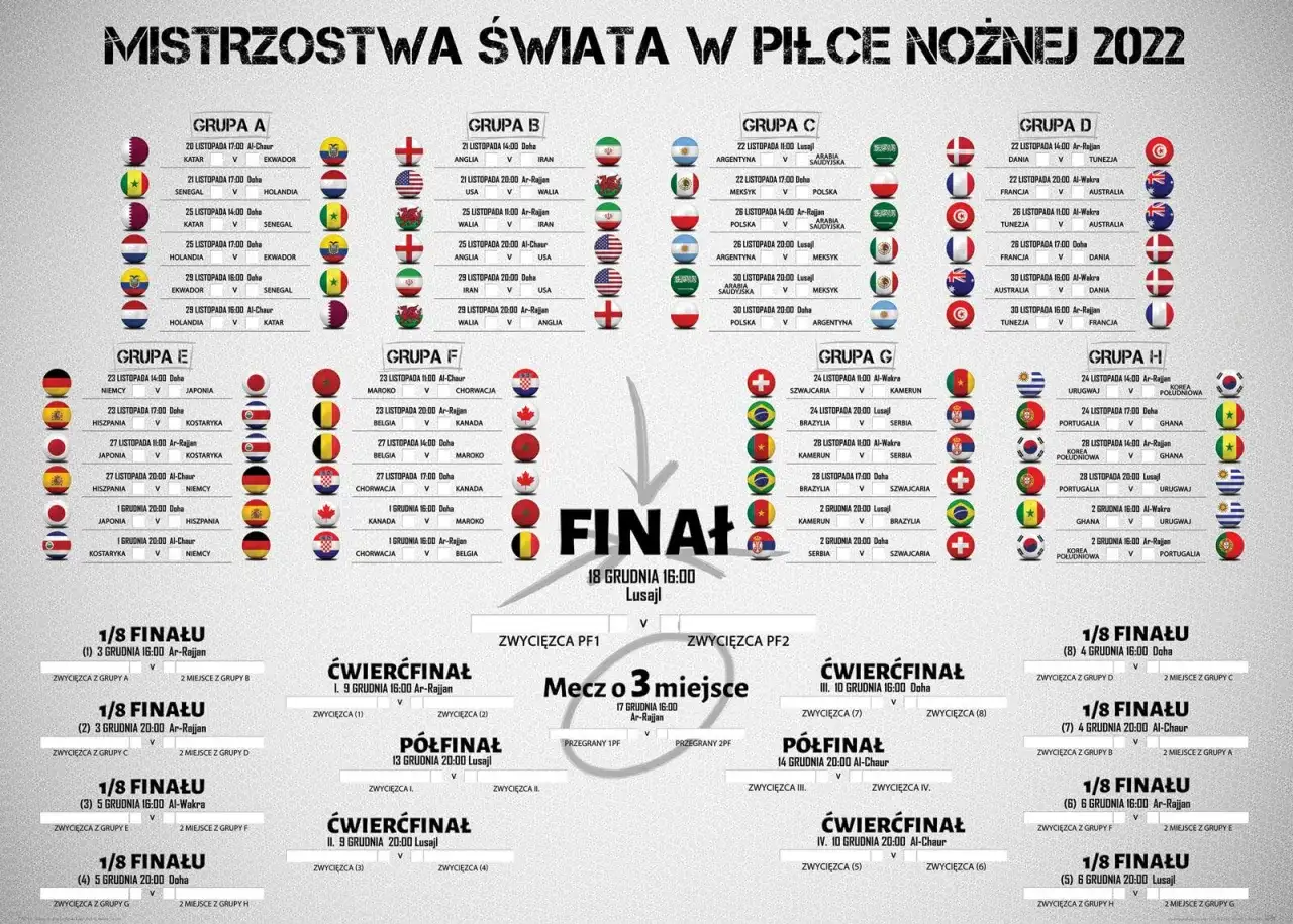 Terminarz Mistrzostw Świata 2022: Pełny harmonogram meczów