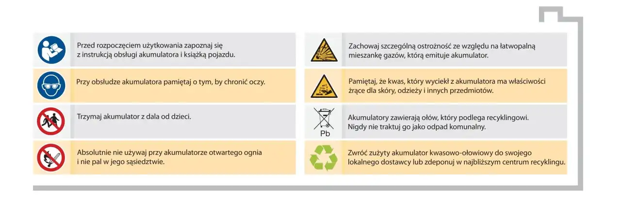 Oznaczenia na akumulatorze: ostrzeżenia o łatwopalności, żrącym kwasie, zakazie zbliżania się dzieci i otwartego ognia, recyklingu ołowiu.