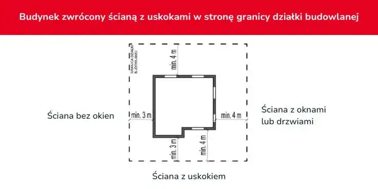 Usytuowanie budynku: Warunki Techniczne i jak uniknąć błędów