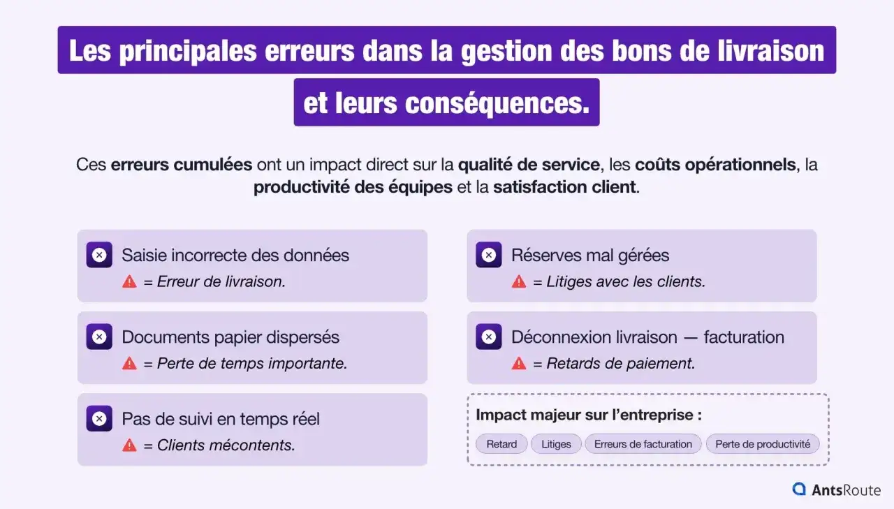 Les principales erreurs dans la gestion des bons de livraison : saisie incorrecte, documents dispersés, manque de suivi, réserves mal gérées, déconnexion livraison-facturation. Ces problèmes entraînent des litiges, retards et perte de productivité.