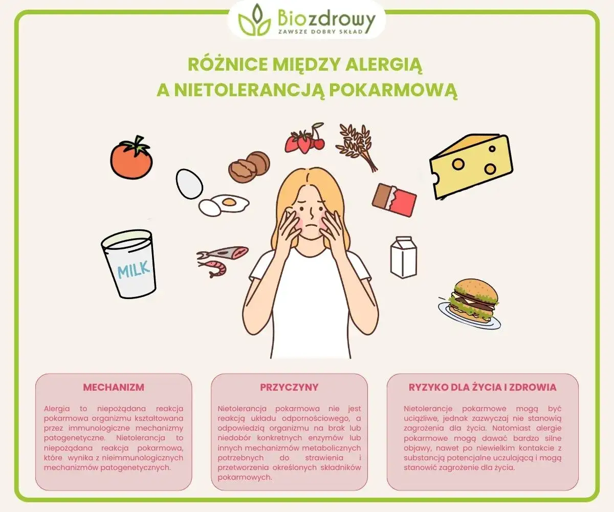 Nietolerancja pokarmowa: jakie są objawy i jak diagnozować?