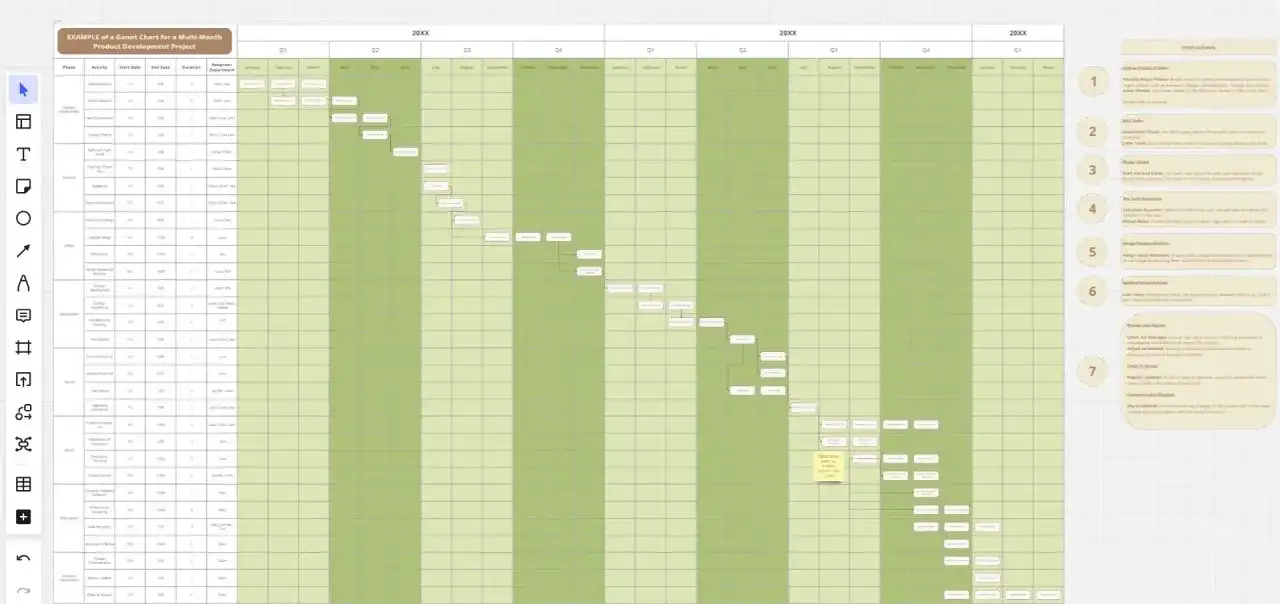 Wykres Gantta w Excelu pokazuje harmonogram projektu rozwoju produktu z podziałem na fazy, zadania, daty i przypisane osoby.