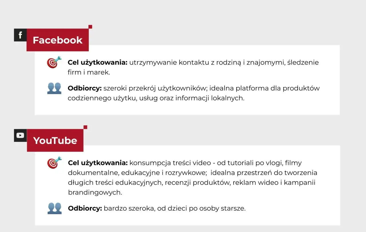 Porównanie Facebooka i YouTube'a jako narzędzi do budowania obecności w **blog social media**. Opis celów i odbiorców obu platform.