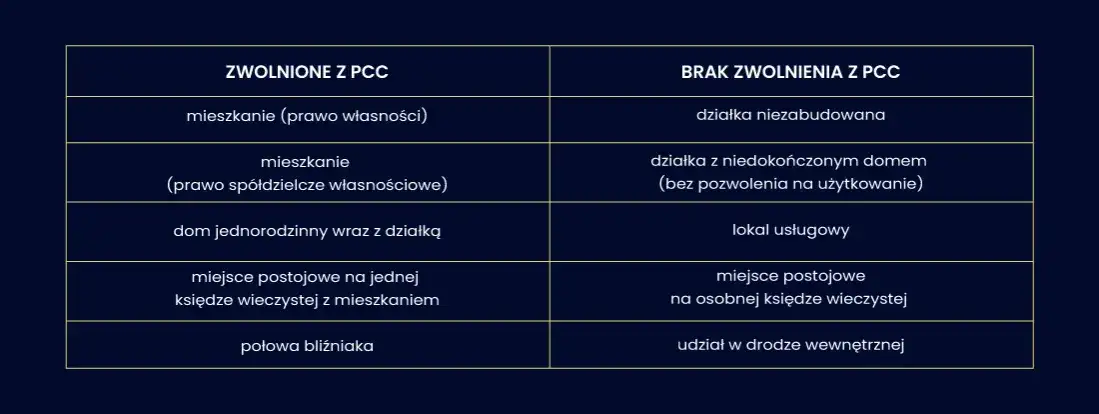 Od jakich budynków nie płaci się podatku? Sprawdź zwolnienia i zasady