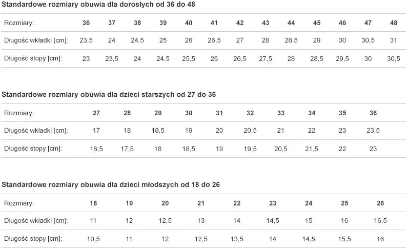 Rozmiar buta 35 w cm: Dokładny pomiar długości stopy