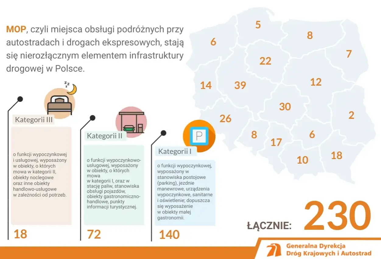 Mapa Polski z zaznaczonymi MOP-ami. Ile ich jest na autostradzie? 230 MOP-ów w trzech kategoriach.