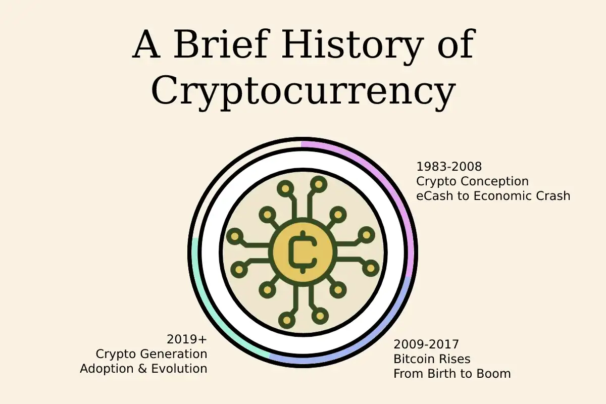 Kiedy powstały kryptowaluty? Historia, która zmieniła świat finansów
