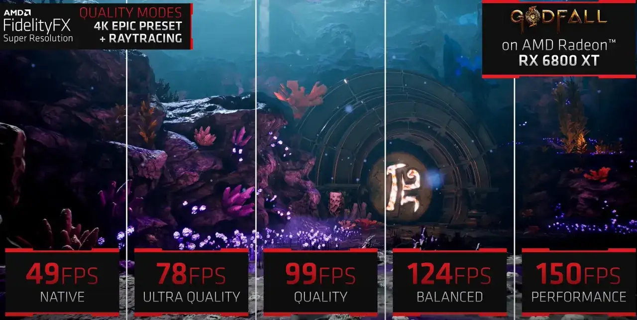 Porównanie wydajności Godfall na RX 6800 XT z fsr: od 49 FPS (Native) do 150 FPS (Performance).