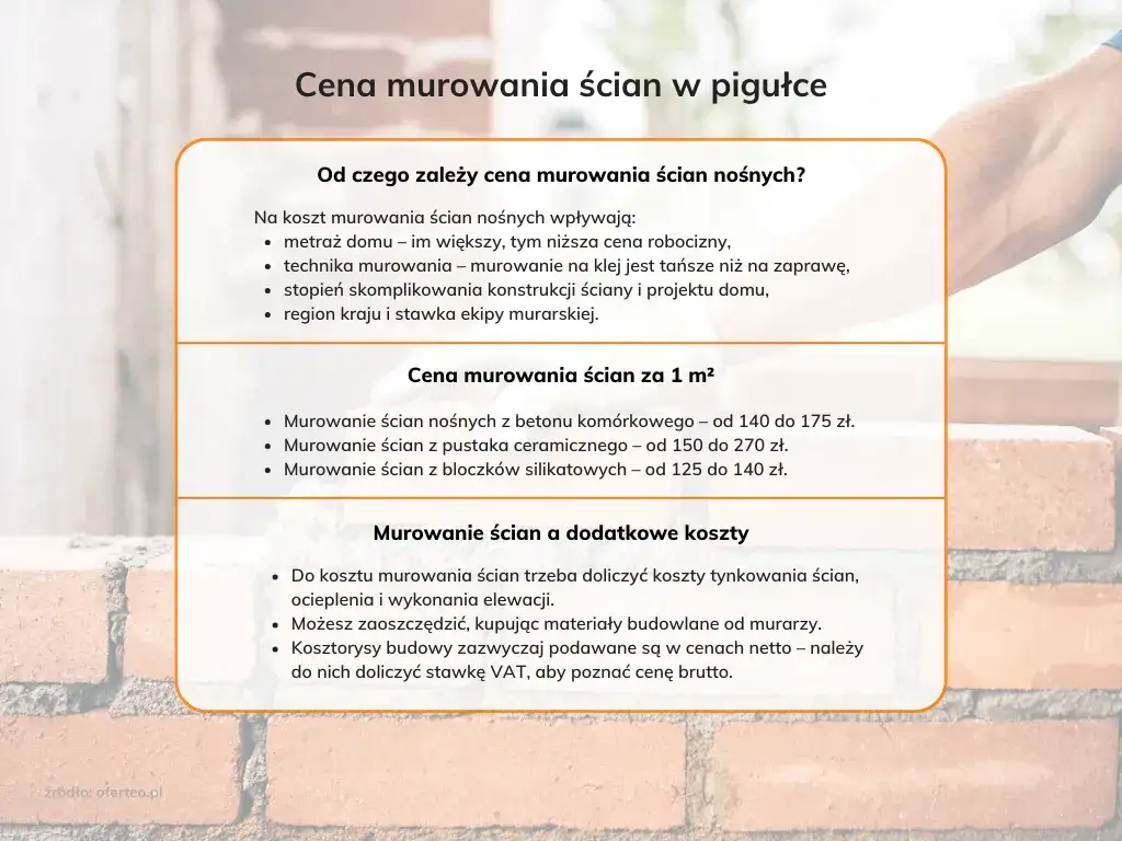 Jaka jest cena murowania z silki za m2?