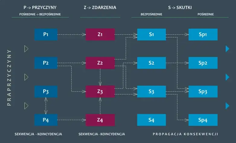 Ryzyk fizyk co to znaczy – zrozumienie ryzyka i jego konsekwencji