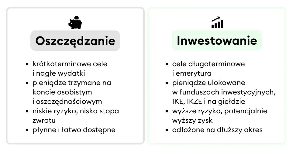 Jak zacząć inwestować na giełdzie? Praktyczny przewodnik dla początkujących