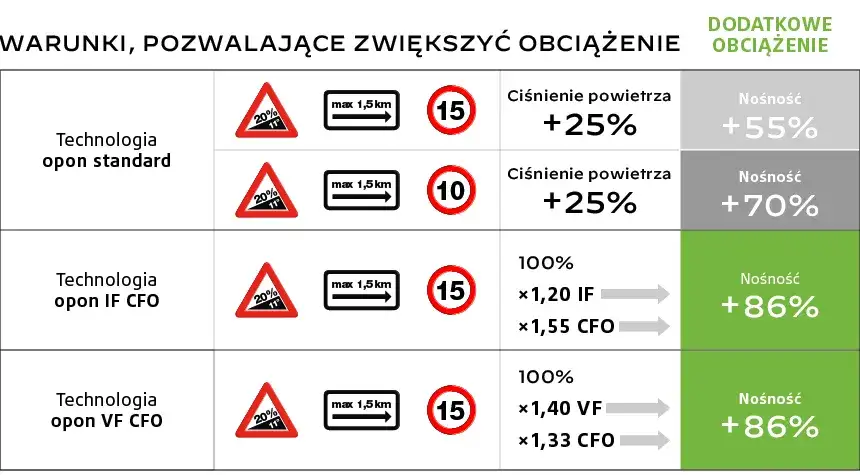 Jakie ciśnienie w oponach rolniczych tabela - uniknij kosztownych błędów